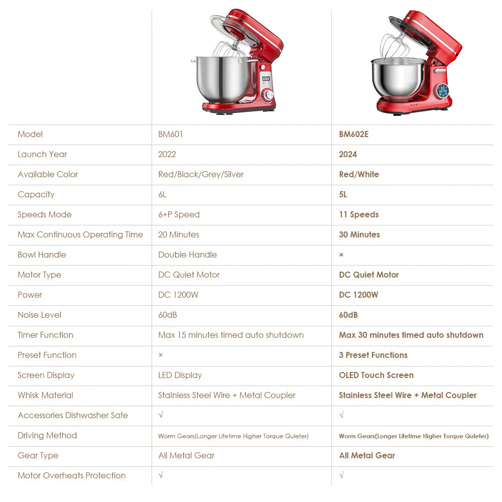 Biolomix 1200W Stand Mixer 11 Speed DC Motor Digital OLED